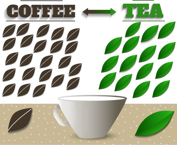 咖啡和茶图片下载