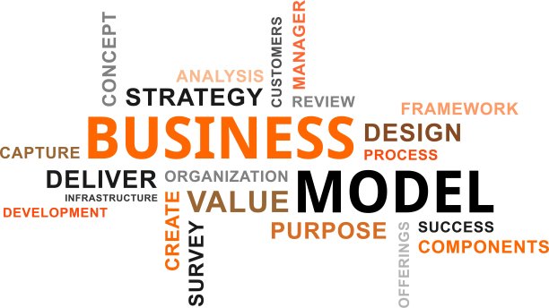 文字云——商业模式图片下载