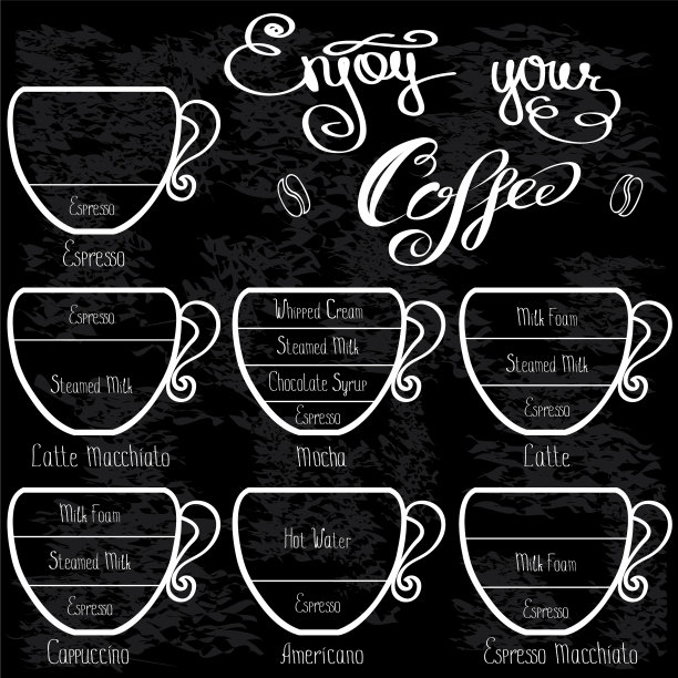 设置类型咖啡手绘信息图图片下载