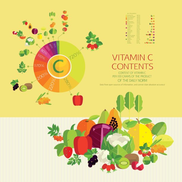 维生素C图片下载