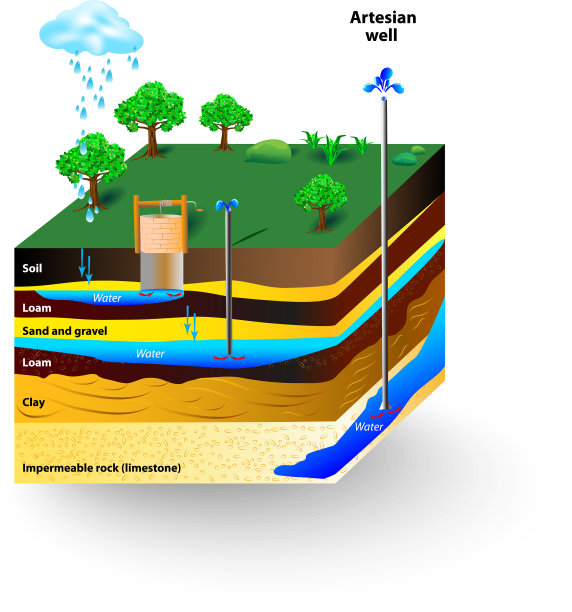 承压水图片下载