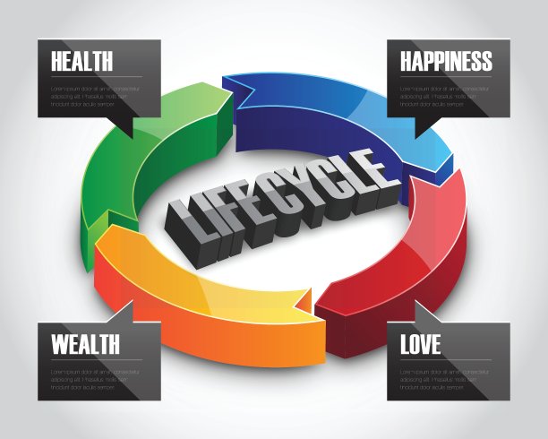 三维生命周期符号图片下载