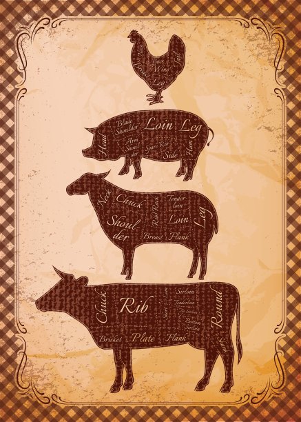 图切鸡、猪、牛、羊的尸体图片下载