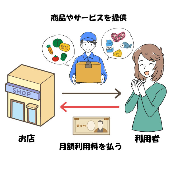 订阅说明图片下载