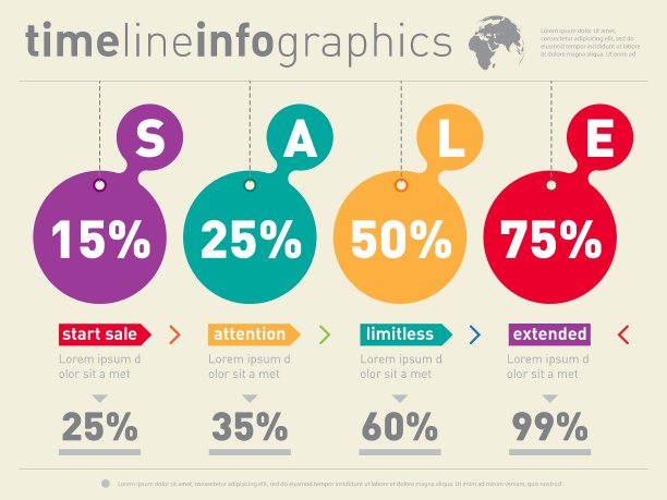 销售信息图表时间轴社交时间线图片下载