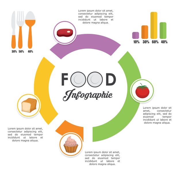 信息图食品设计图片下载