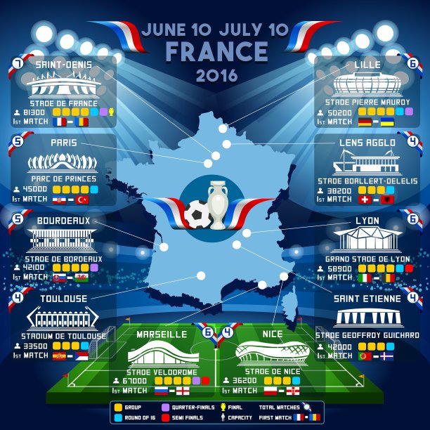 2016欧洲杯体育场指南图片下载