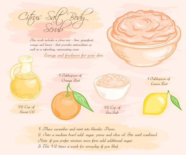 手绘能量柑橘盐身体磨砂配方图片下载