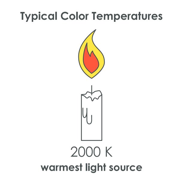蜡烛图标颜色温度图片下载