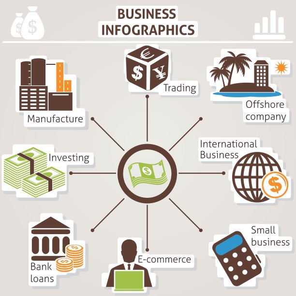 业务信息图图片下载