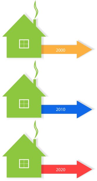 信息图房地产销售规划图片下载