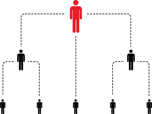 用人简单的公司方案层次图片下载