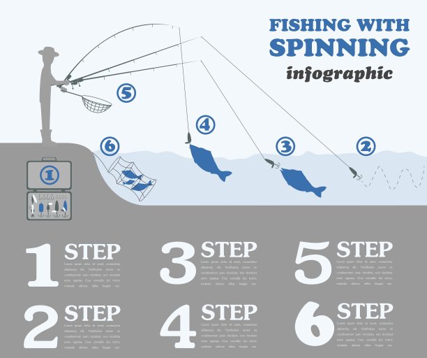 钓鱼信息图钓鱼与旋转集图片下载