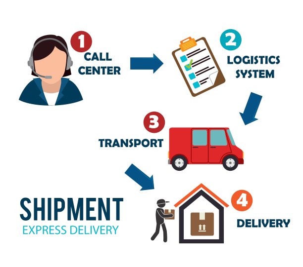 交付设计图片下载