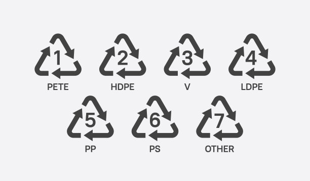 回收塑料符号收集。图片下载