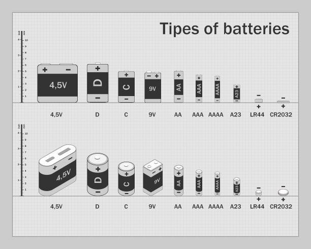 方案类型的电池图片下载