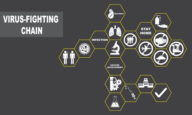 病毒战斗链。病毒防护，健康概念横幅，图形，矢量。图片下载