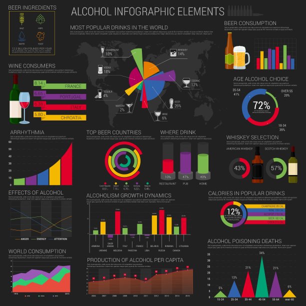 酒精信息图表元素模板或布局图片下载