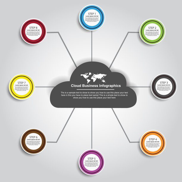 云业务信息图图片下载