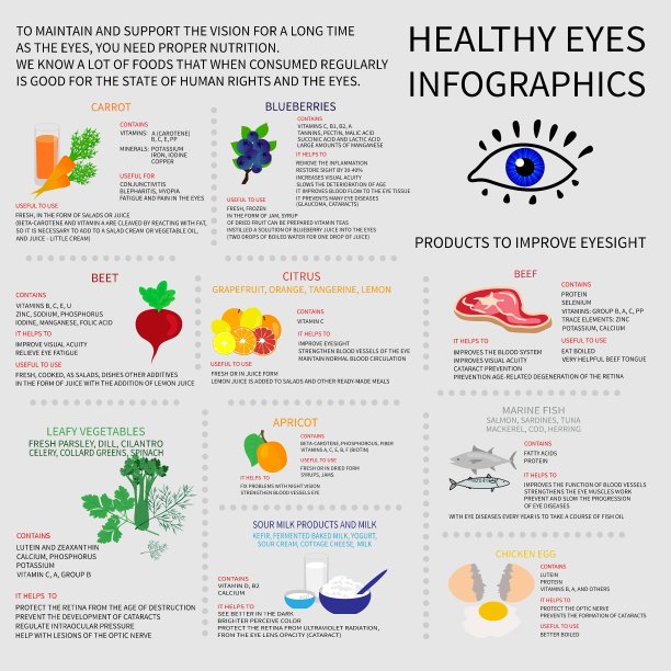 健康的眼睛Infografics图片下载