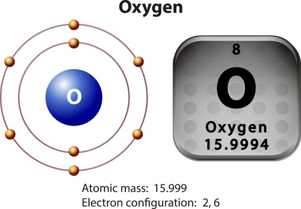 氧的符号和电子图图片下载
