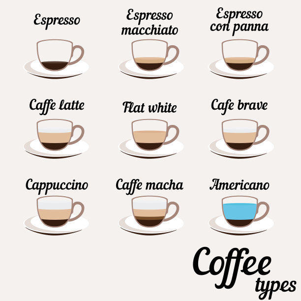 咖啡类型图片下载