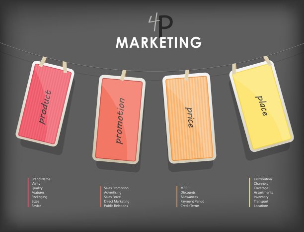 4p战略企业营销信息图图片下载