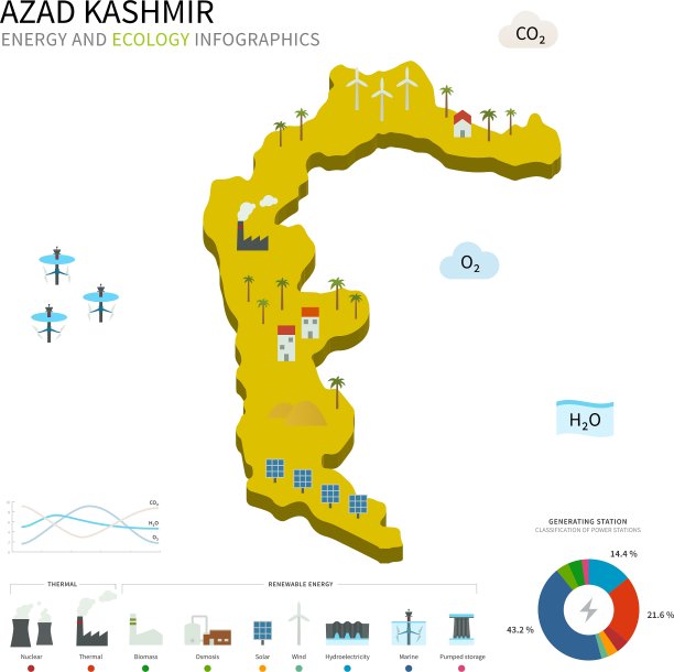 阿扎德克什米尔的能源工业和生态图片下载