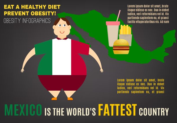 肥胖信息图图片下载