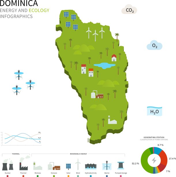 多米尼加的能源工业和生态图片下载