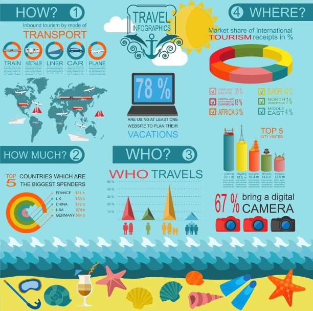 旅游度假海滩度假村信息图表图片下载