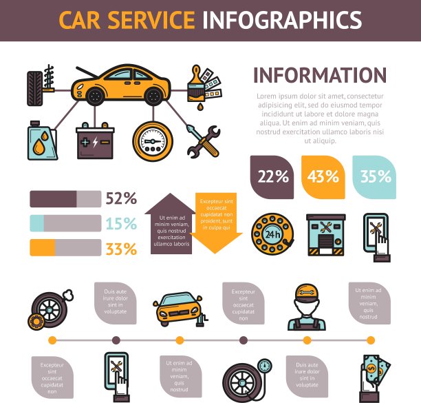 汽车服务信息图图片下载