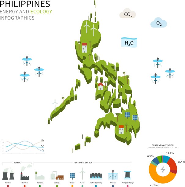 菲律宾能源工业与生态图片下载