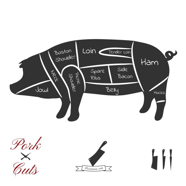 猪肉cuts2图片下载