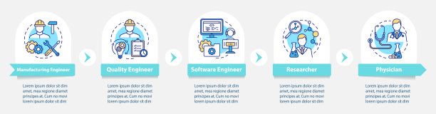 生物工程工作矢量信息图模板。医生。业务表示设计元素。数据可视化，五个步骤和选项。过程时间图。带有线性图标的工作流布局图片下载
