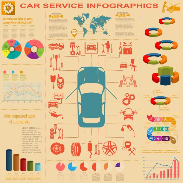 汽车服务维修信息图表图片下载