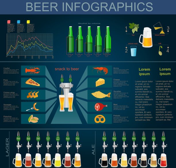 啤酒零食信息图设置元素创建图片下载