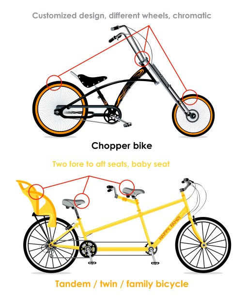 自行车种类集三图片下载