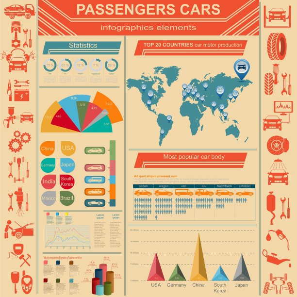 乘用车运输信息图图片下载