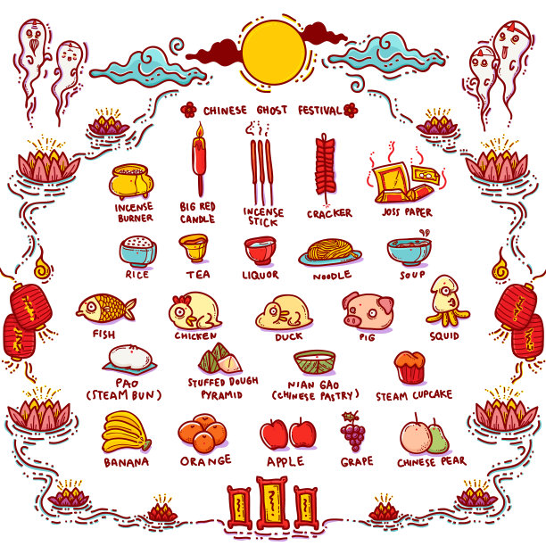 中国鬼节祭品图片下载