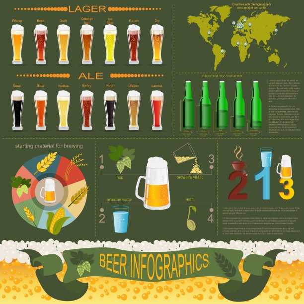 啤酒信息图表元素合集图片下载
