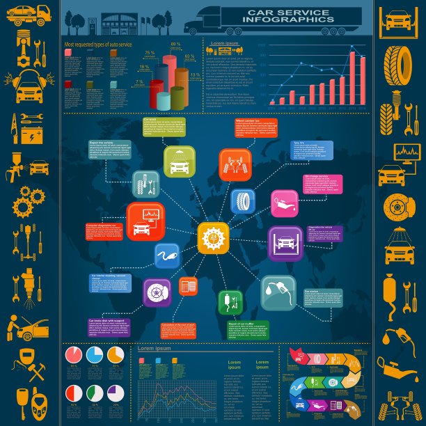 汽车服务维修信息图表图片下载