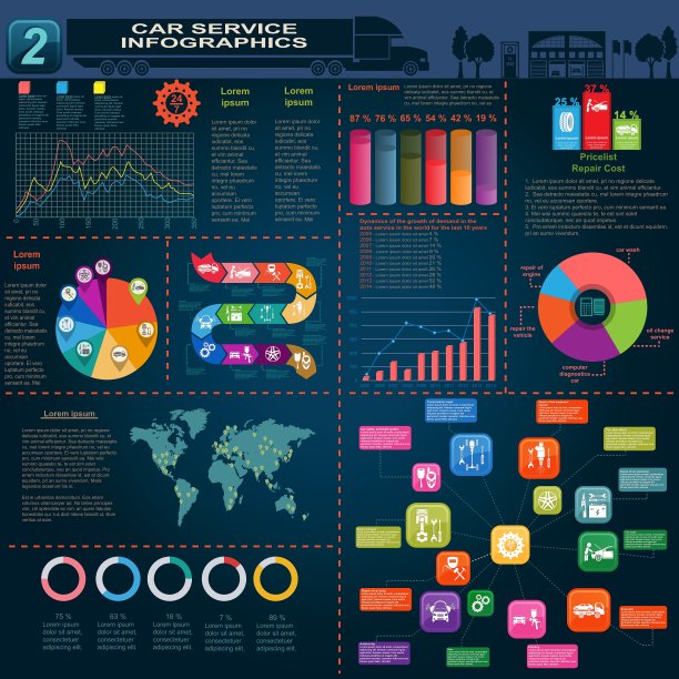 汽车服务维修信息图表图片下载