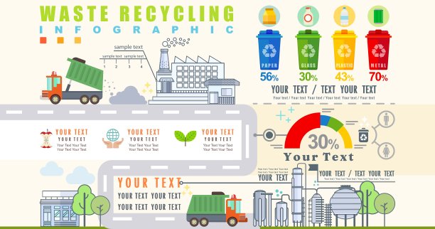 废物分类和回收信息图图片下载