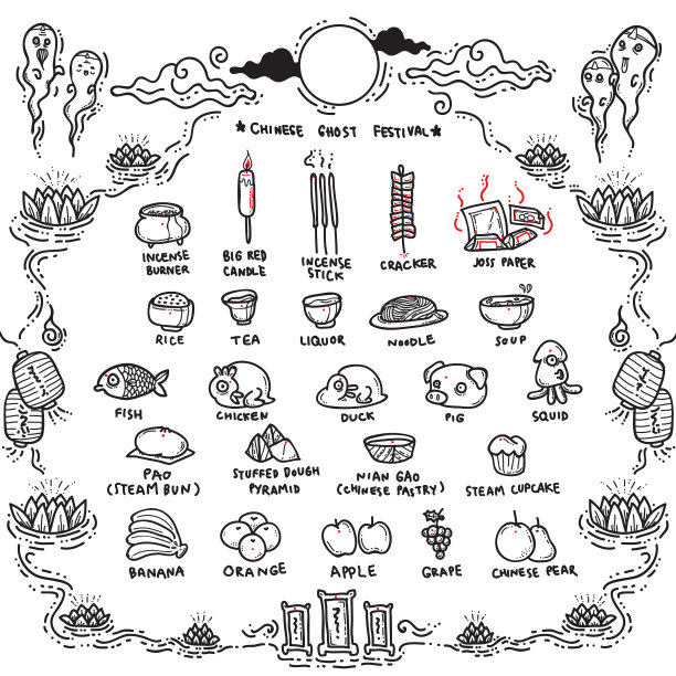 中国鬼节祭品图片下载