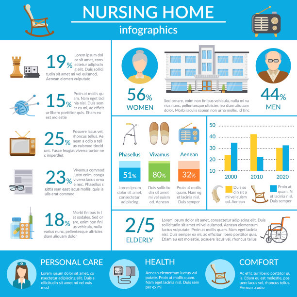 养老院信息图图片下载