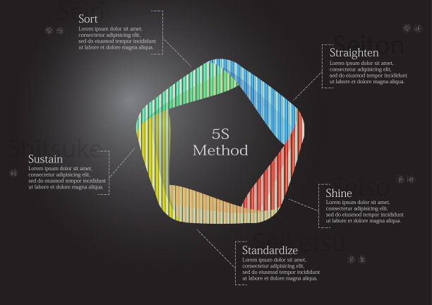 5s方法信息图表模板与模式填充图片下载