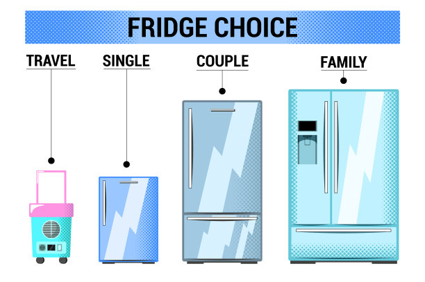 冰箱类型图片下载