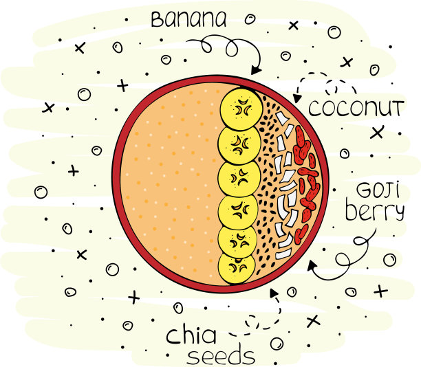 手绘的香蕉奇亚奶昔碗图片下载