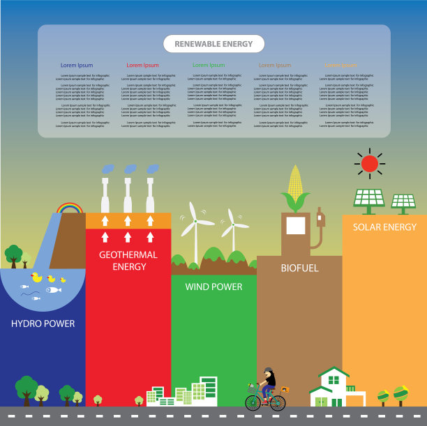信息图表可再生能源，生物绿色生态图片下载